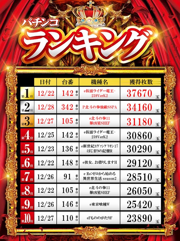 ZAPP 高陽店の最新情報画像