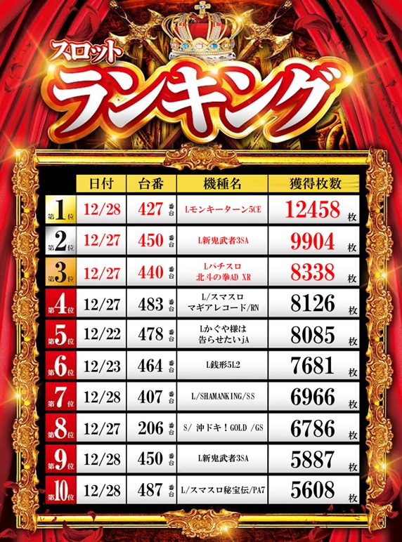 ZAPP 高陽店の最新情報画像