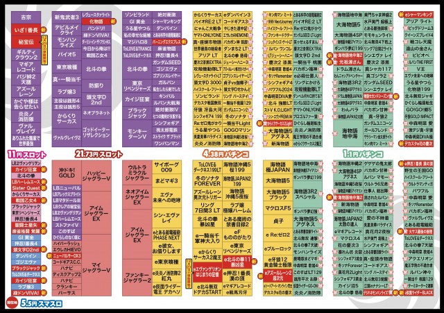 ZAPP 高陽店の最新情報画像