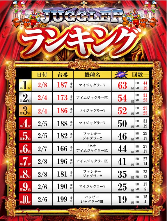 ZAPP 高陽店の最新情報画像