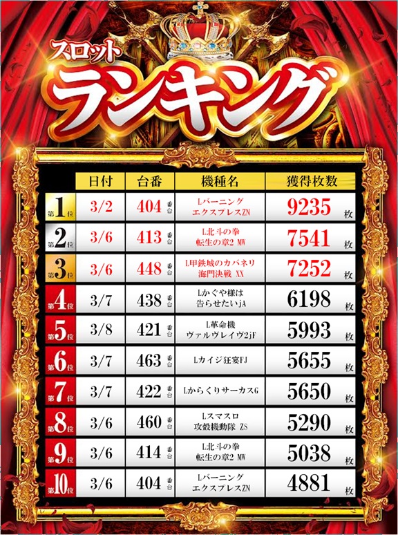 ZAPP 高陽店の最新情報画像