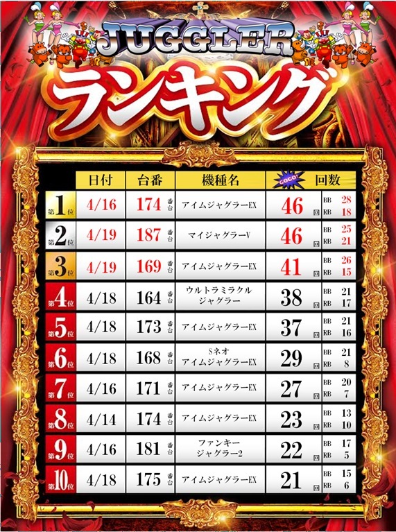 ZAPP 高陽店の最新情報画像