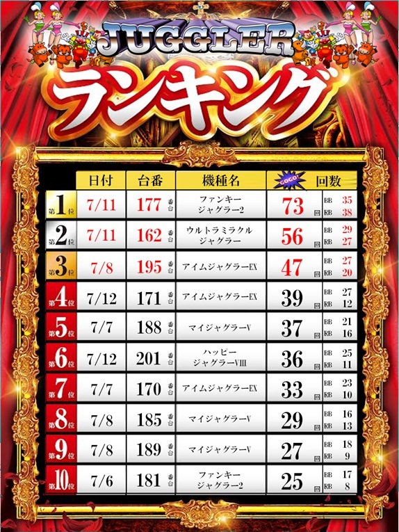ZAPP 高陽店の最新情報画像