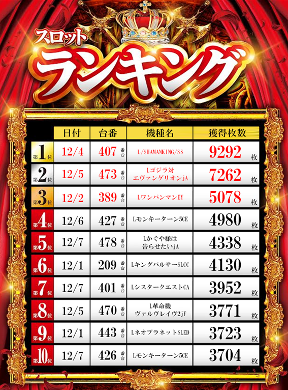 ZAPP 高陽店の最新情報画像