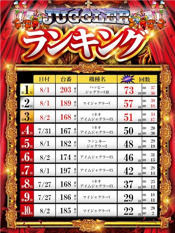ZAPP 高陽店の最新情報画像