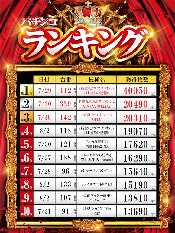 ZAPP 高陽店の最新情報画像