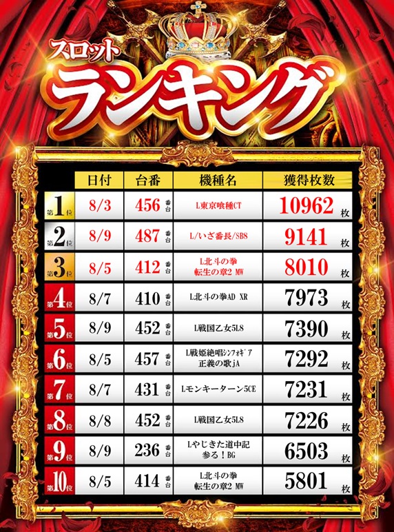 ZAPP 高陽店の最新情報画像