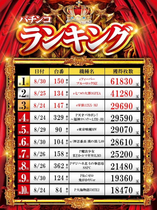 ZAPP 高陽店の最新情報画像
