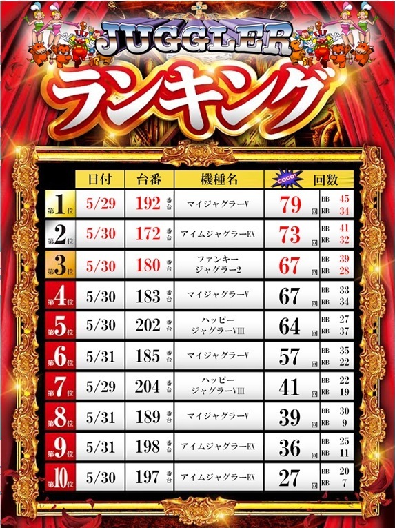 ZAPP 高陽店の最新情報画像