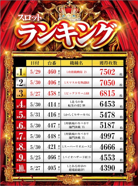 ZAPP 高陽店の最新情報画像
