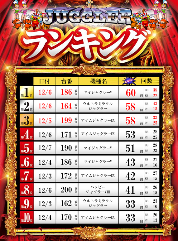 ZAPP 高陽店の最新情報画像