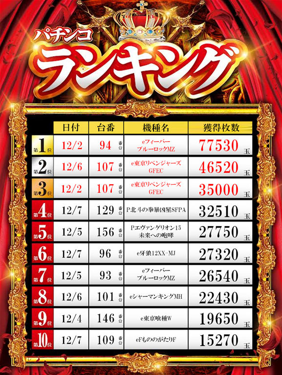 ZAPP 高陽店の最新情報画像