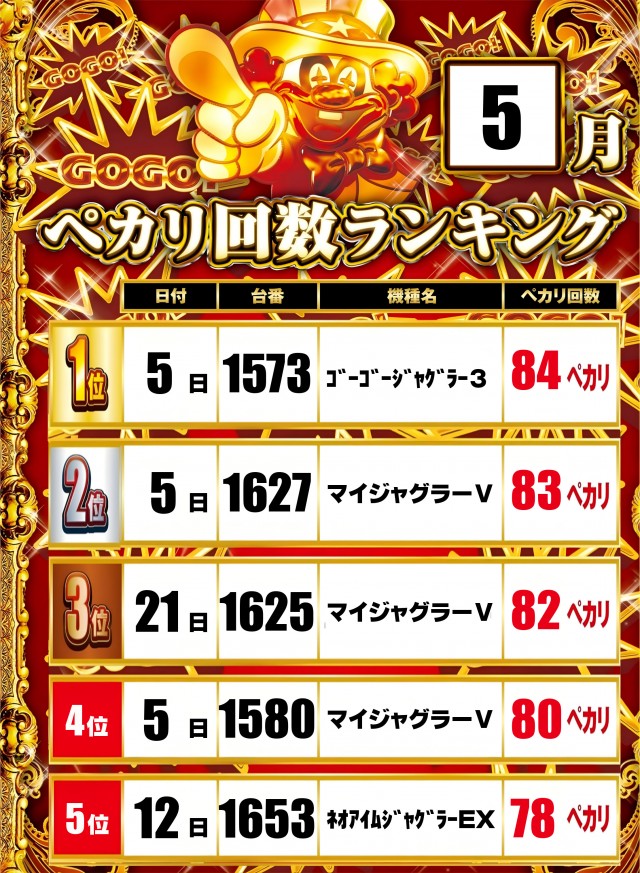 メガガイア可部店の最新情報画像
