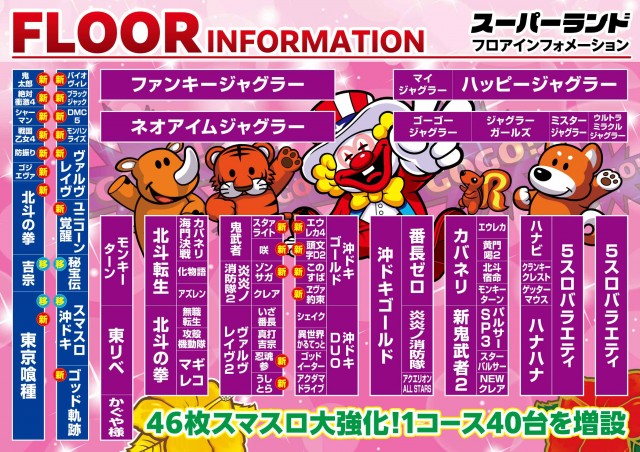 スーパーランドの最新情報画像