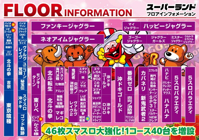 スーパーランドの最新情報画像