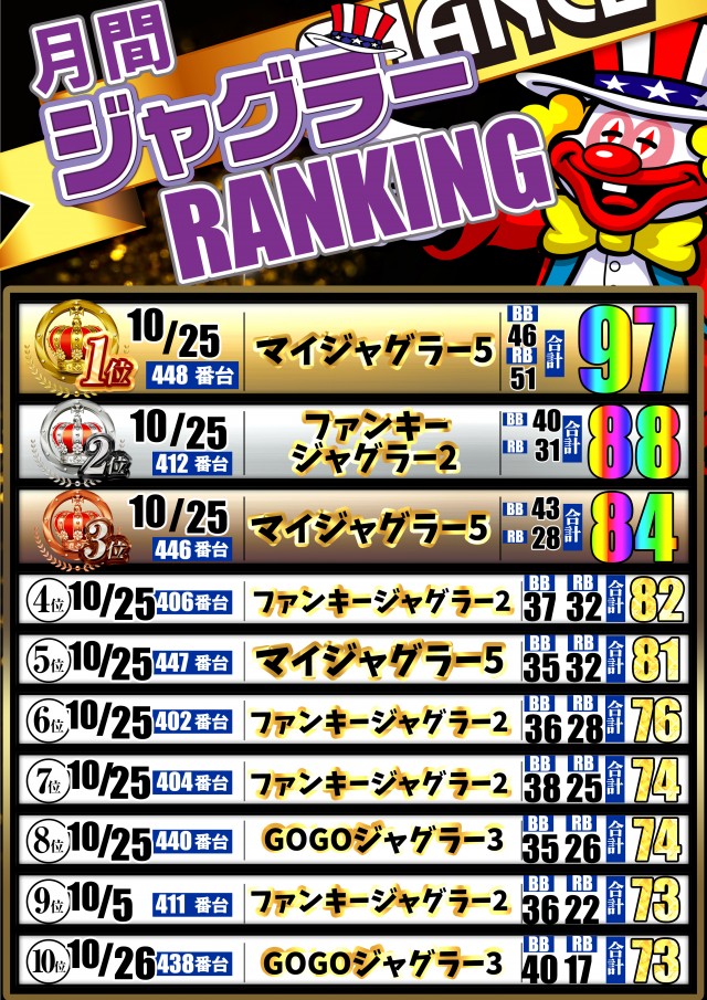 スーパーランドの最新情報画像