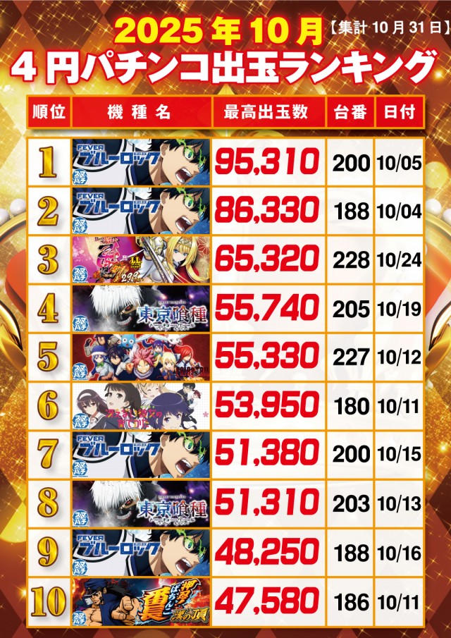 キング矢野店の最新情報画像