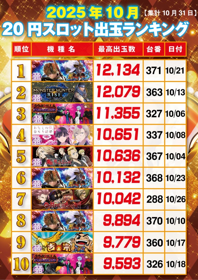 キング矢野店の最新情報画像