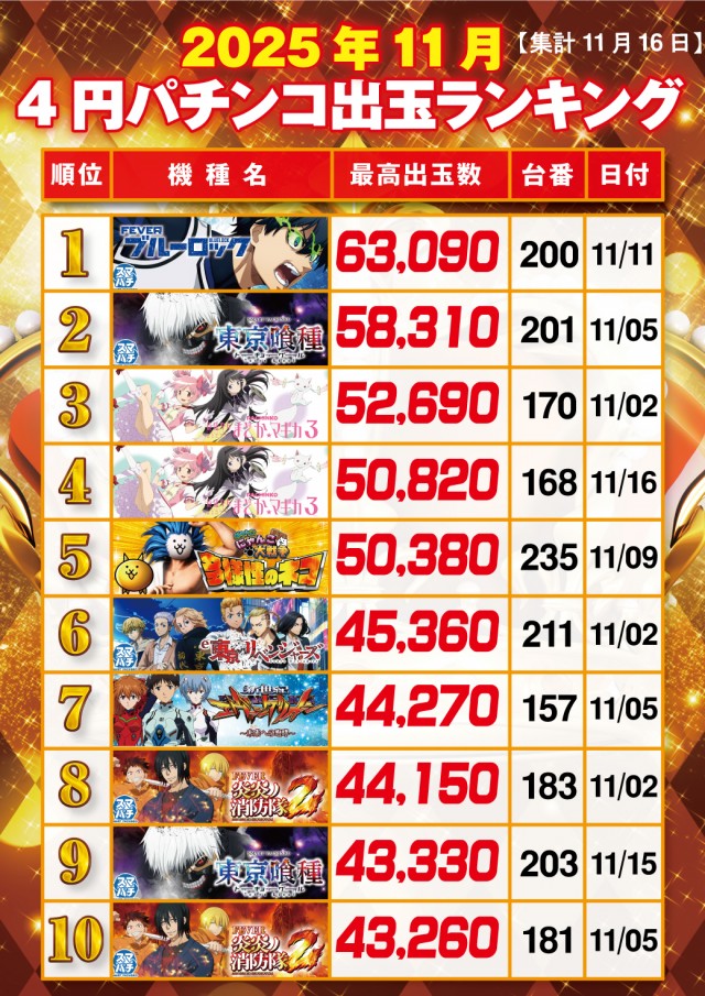 キング矢野店の最新情報画像