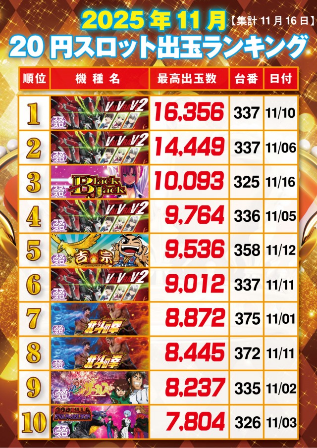 キング矢野店の最新情報画像