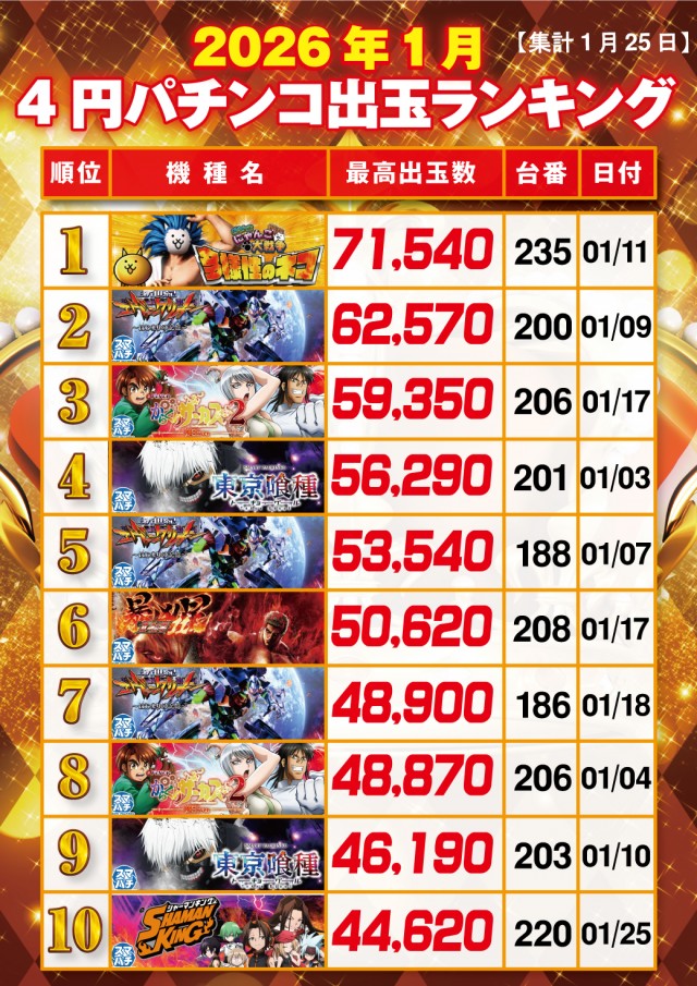 キング矢野店の最新情報画像