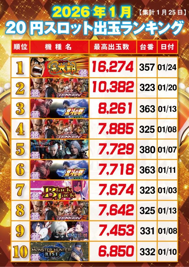 キング矢野店の最新情報画像