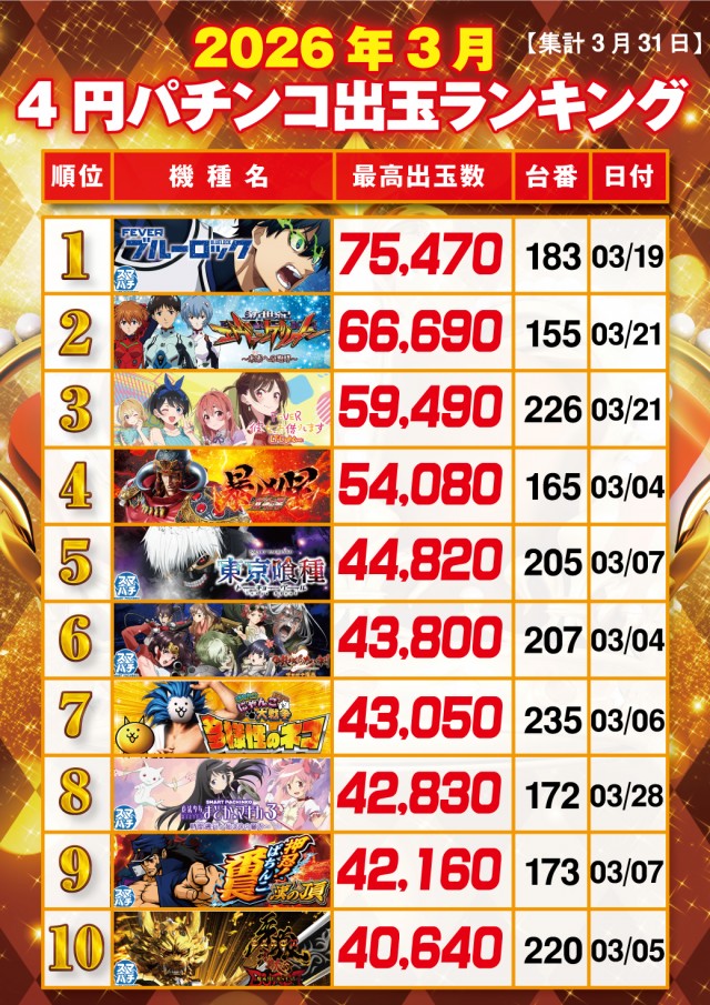 キング矢野店の最新情報画像