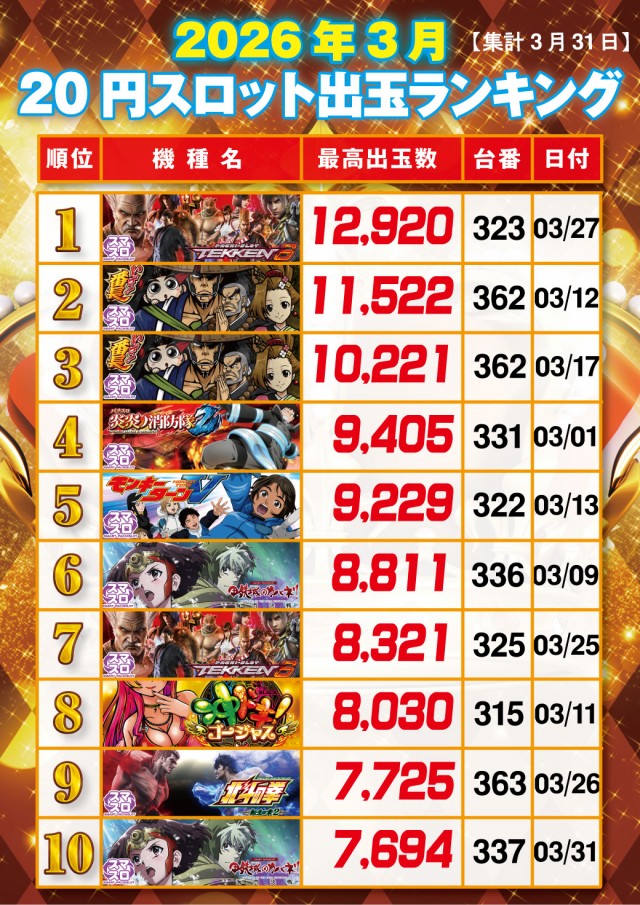 キング矢野店の最新情報画像