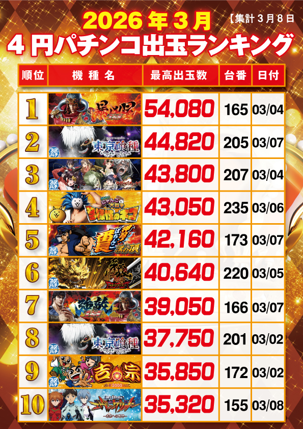 キング矢野店の最新情報画像