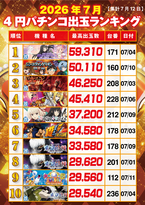 キング矢野店の最新情報画像