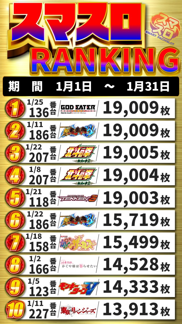 アキロイヤルの最新情報画像