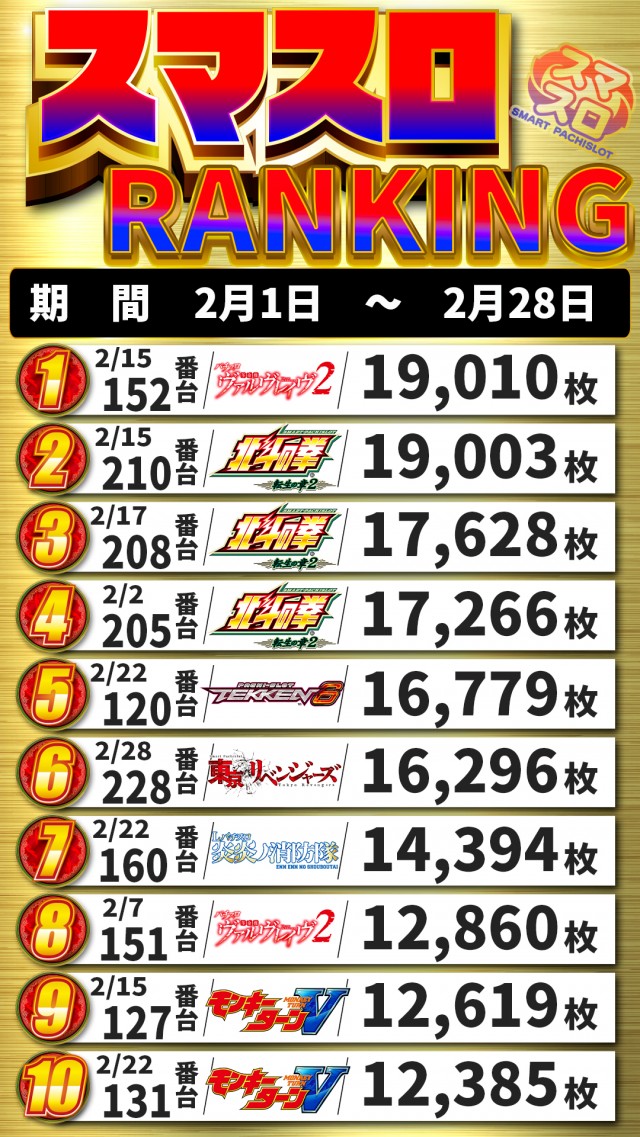 アキロイヤルの最新情報画像