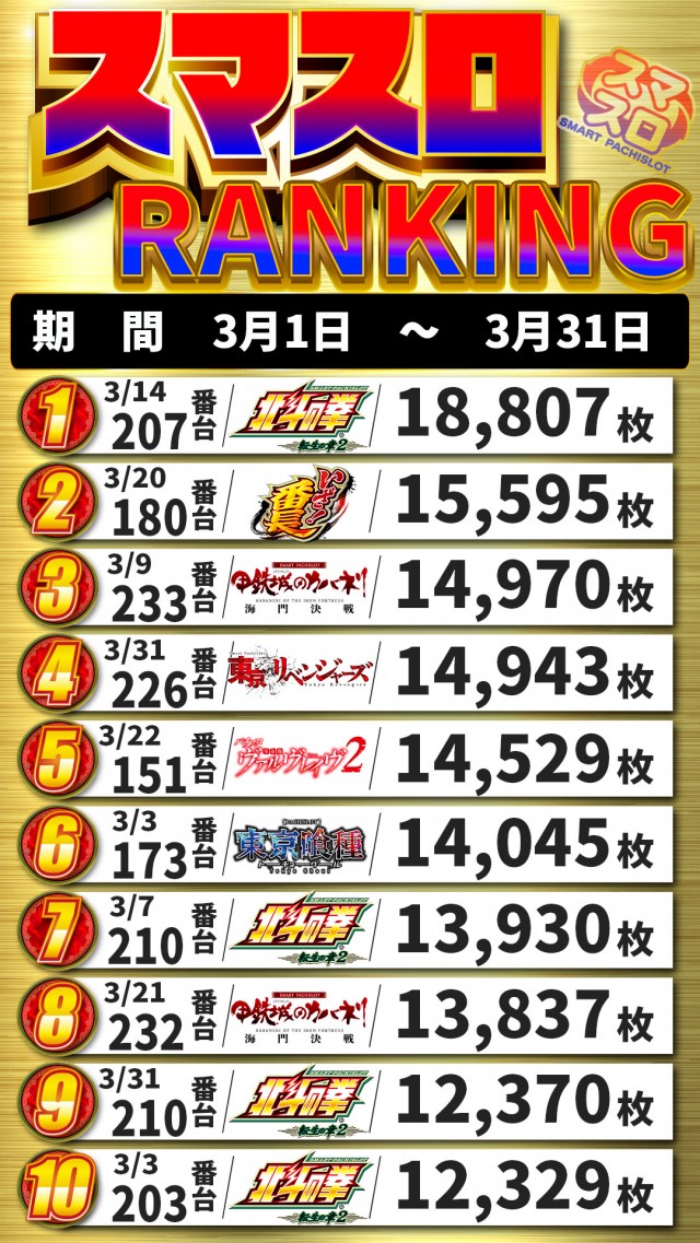 アキロイヤルの最新情報画像