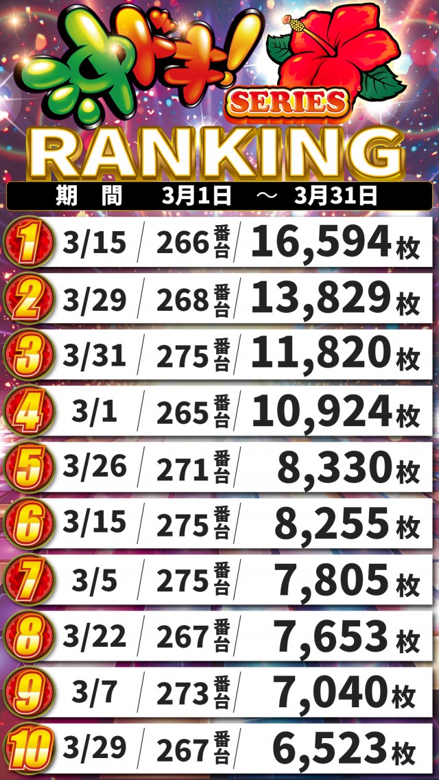 アキロイヤルの最新情報画像