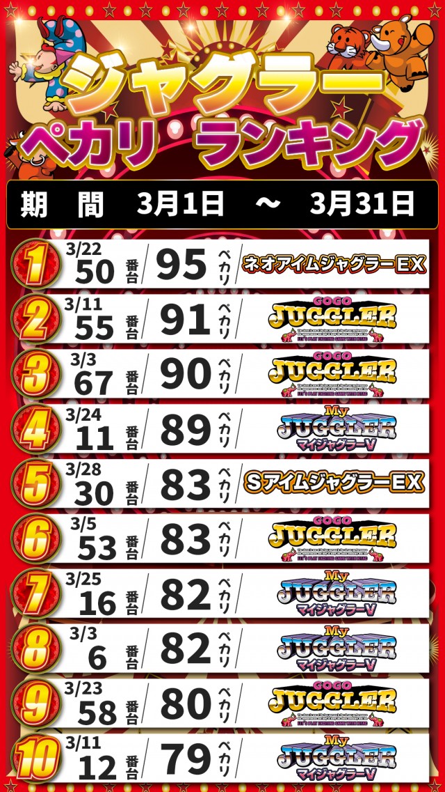 アキロイヤルの最新情報画像