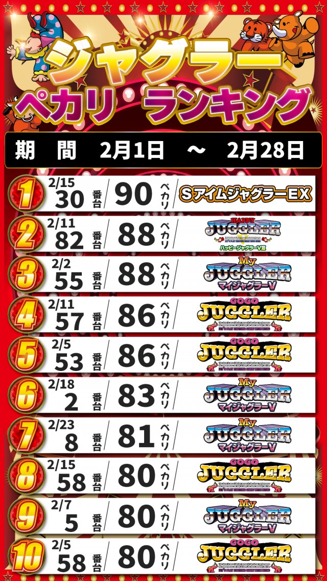 アキロイヤルの最新情報画像