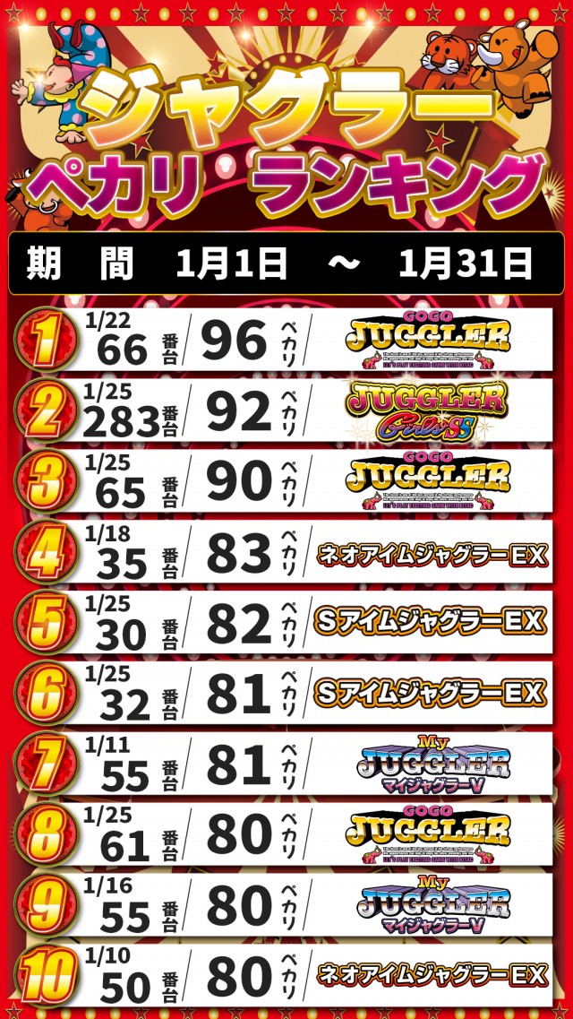 アキロイヤルの最新情報画像