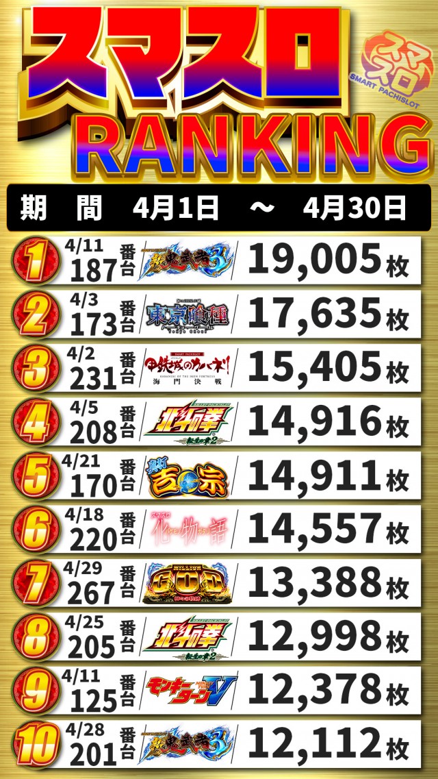 アキロイヤルの最新情報画像