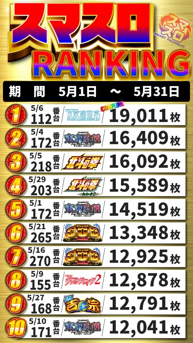 アキロイヤルの最新情報画像