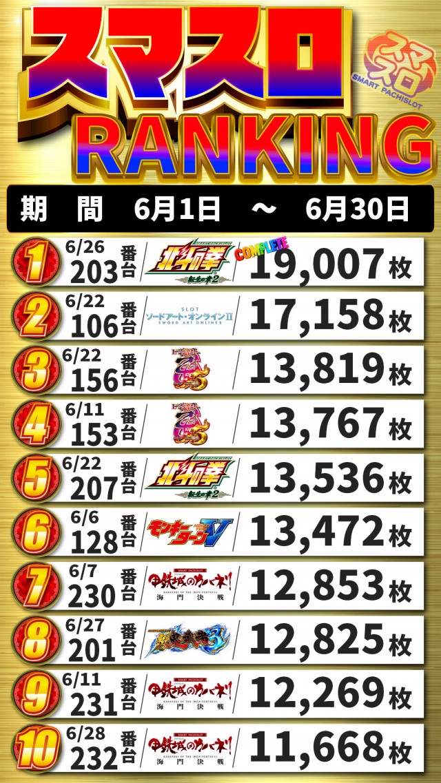 アキロイヤルの最新情報画像