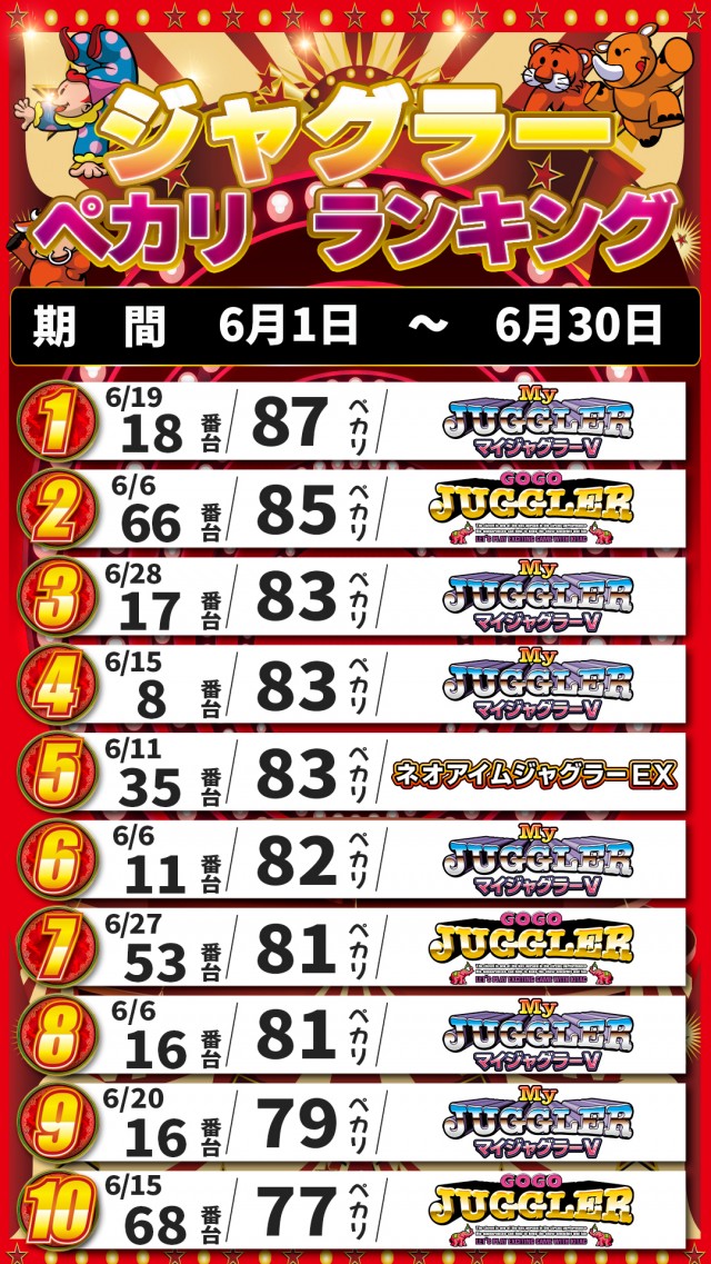 アキロイヤルの最新情報画像