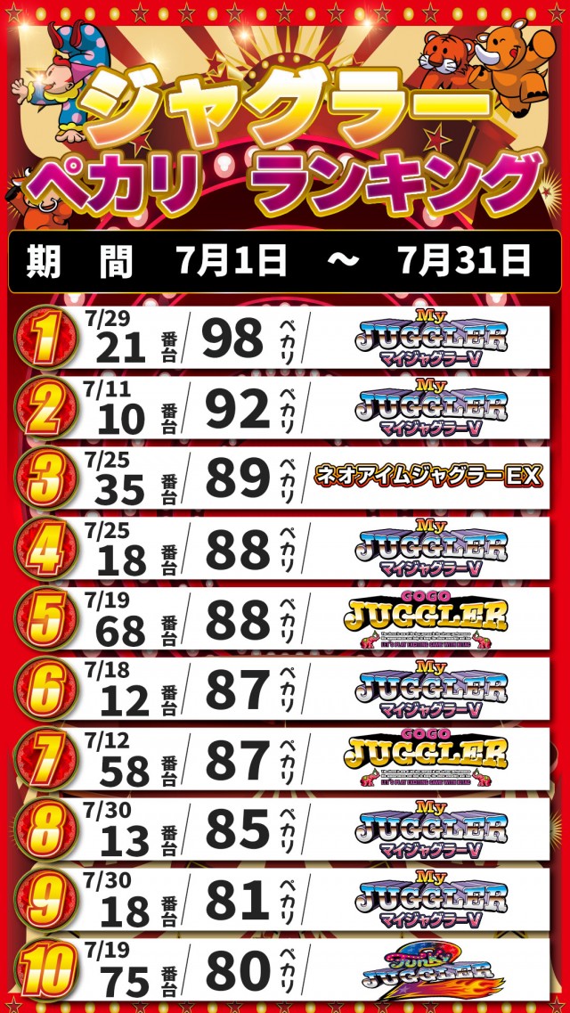 アキロイヤルの最新情報画像