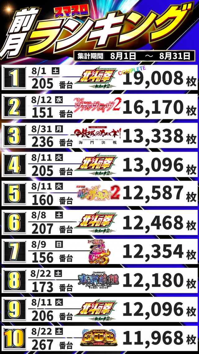 アキロイヤルの最新情報画像
