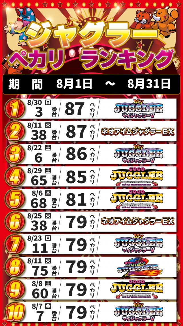 アキロイヤルの最新情報画像