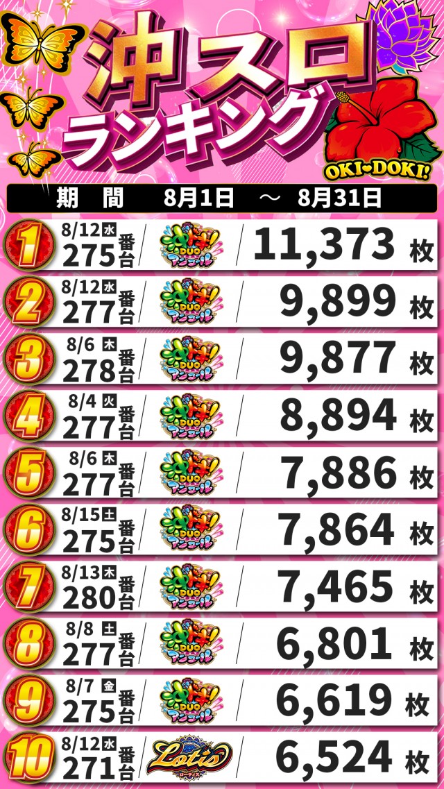 アキロイヤルの最新情報画像