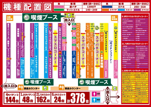 パチンコ ゴールデンキングの最新情報画像