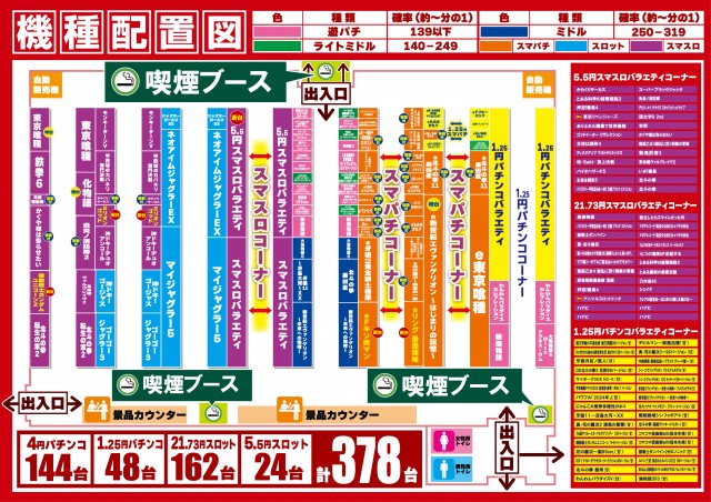 パチンコ ゴールデンキングの最新情報画像