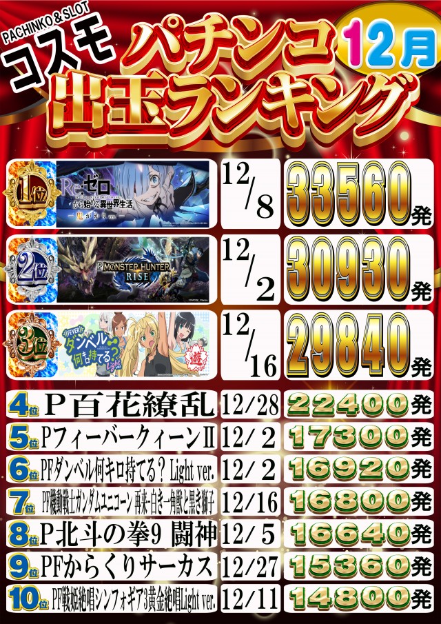 コスモの最新情報画像