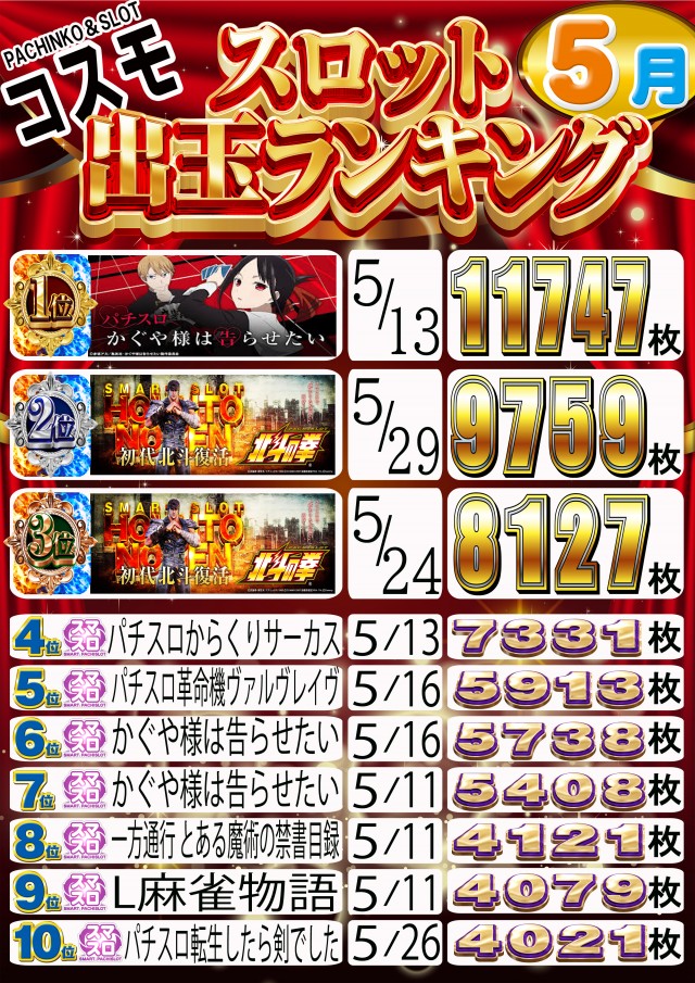 コスモの最新情報画像