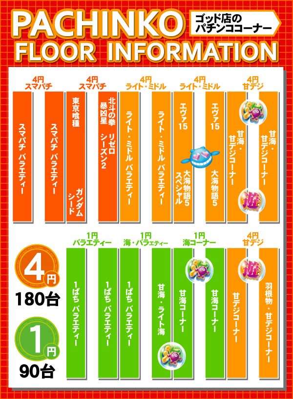 パーラーゴッドの最新情報画像